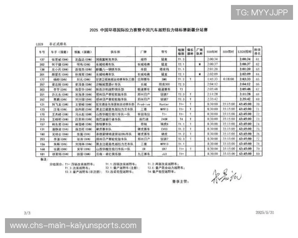 国际赛事成绩和积分更新，国际赛排名