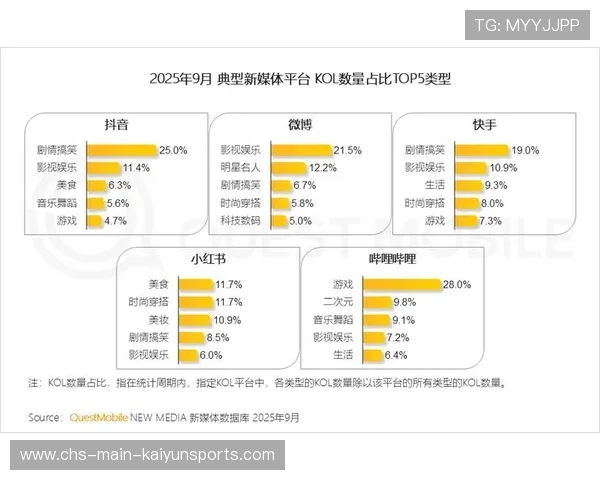 电竞选手入驻短视频平台成为流量入口，电竞选手入驻短视频平台成为流量入口了吗