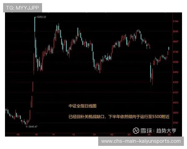降息浪潮下，中长线投资布局备受关注，中国股市中长线投资